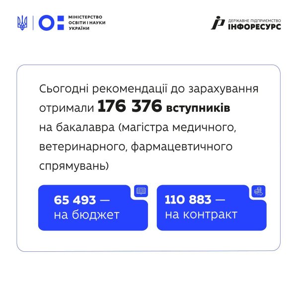 Вступ на бакалаврат 2025: рекомендації щодо вступу вже з'явилися у приймальних комісіях | INFBusiness