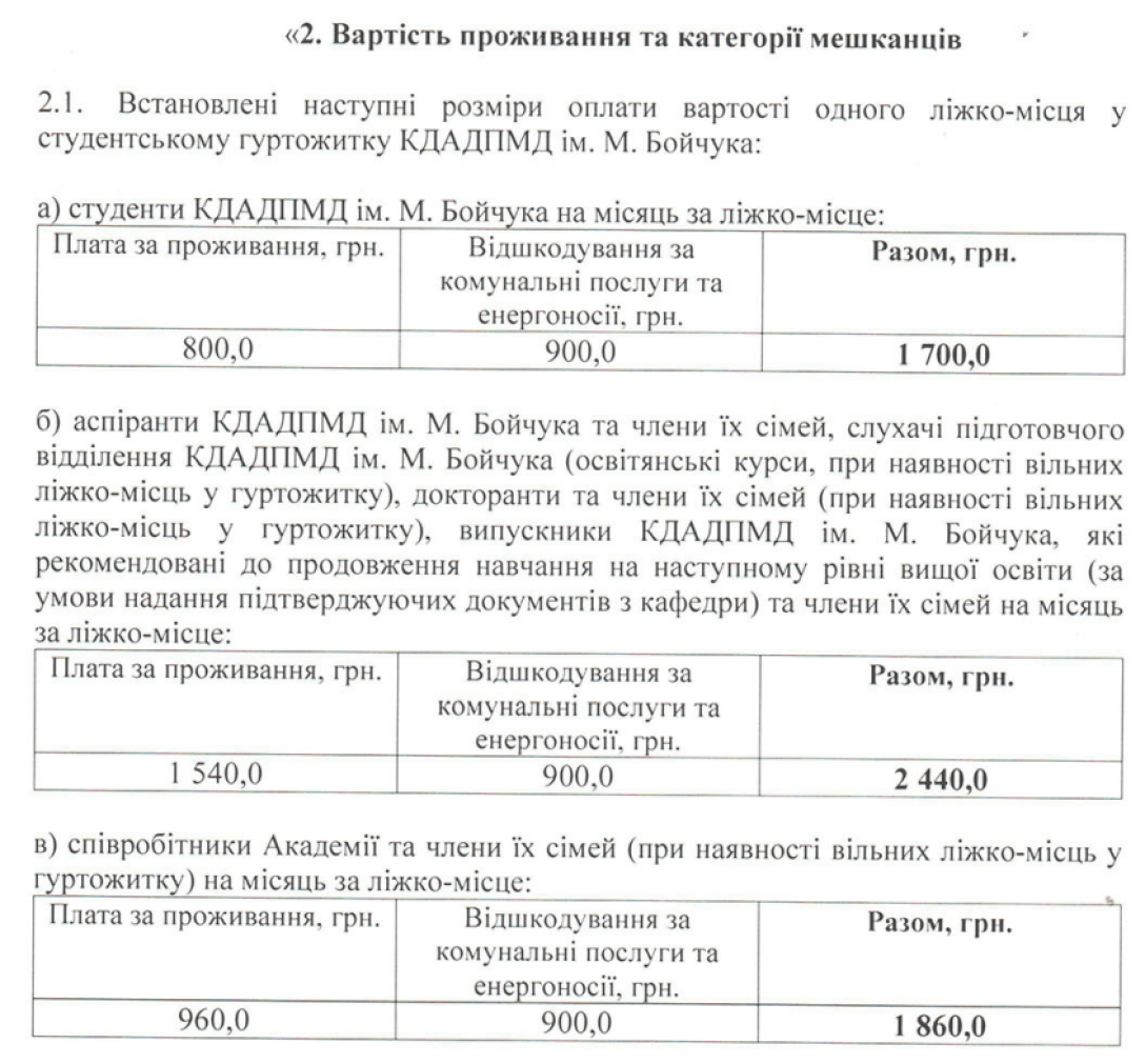 «Як покинуте місце»: студент показав умови в гуртожитку Академії Бойчука в Києві (відео) | INFBusiness