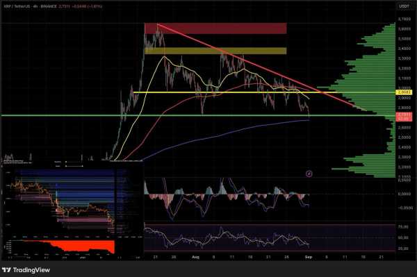 XRP тремтить на рівні підтримки – чи перехилиться ціна? | INFBusiness