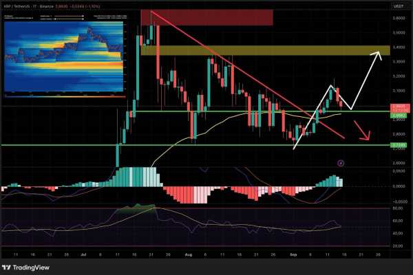XRP у напруженій обстановці: чи наближається прорив зараз? | INFBusiness