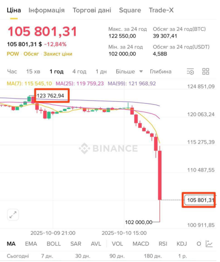 В Києві виявили застреленим знаного блогера-криптоентузіаста (фото) | INFBusiness