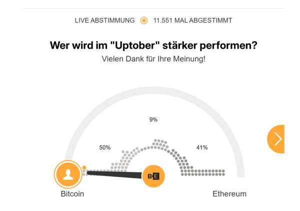 Крипто Аптобер: Що зараз приносить більше прибутку: Bitcoin чи Ethereum? | INFBusiness