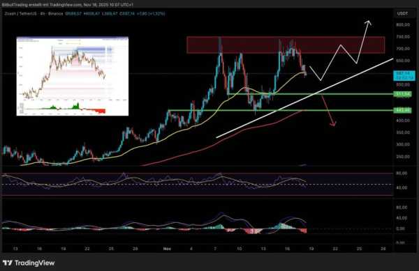 "Надзвичайно перегрітий ринок": ось що чекає на Z далі | INFBusiness