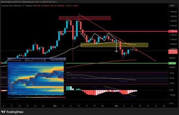 БНБ у зоні прийняття рішень – початок нової фази зростання? | INFBusiness