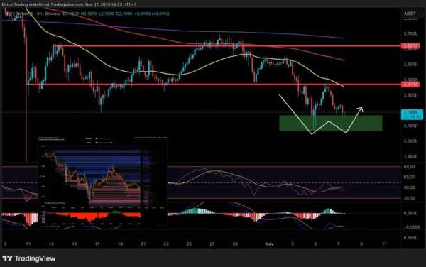 XRP стоїть перед вибором: куди прямує ціна Ripple? | INFBusiness