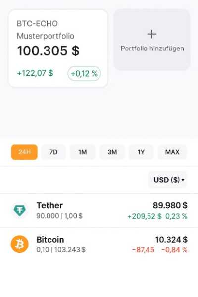 Корекція біткойна: Як стратегічно позиціонувати свій портфель | INFBusiness