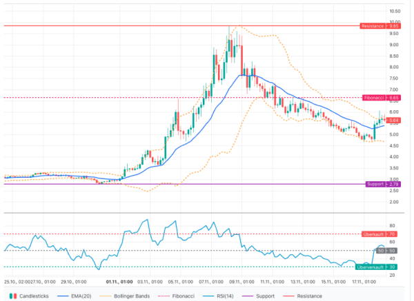 Ось як Internet Computer (ICP) стверджує себе проти de | INFBusiness
