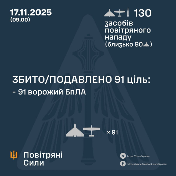 Вогняна навала, розруха та загиблі: понад сто дронів та "Іскандерів" атакували українські оселі (фото, відео). | INFBusiness