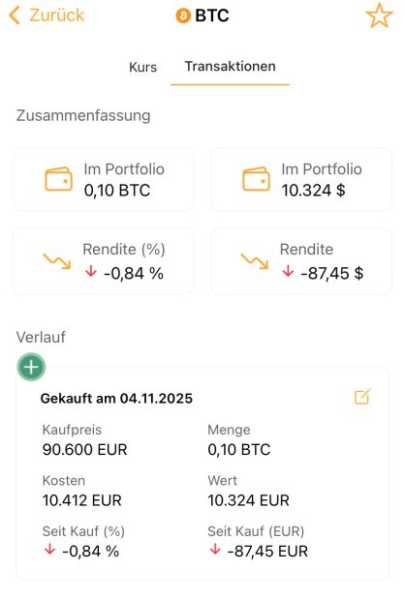 Корекція біткойна: Як стратегічно позиціонувати свій портфель | INFBusiness