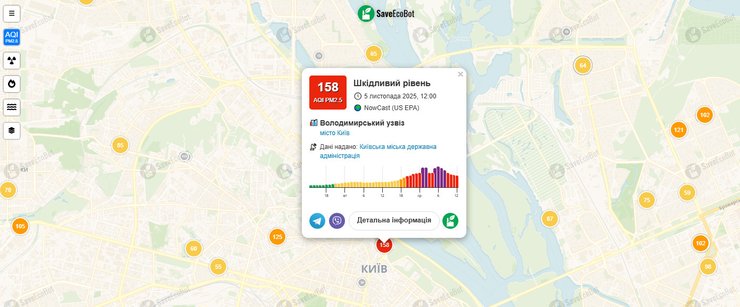 Київ потерпає від смогу: на Поділлі стрімке погіршення якості повітря, – екоактивіст | INFBusiness