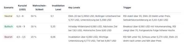 Ось як Internet Computer (ICP) стверджує себе проти de | INFBusiness