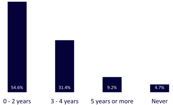Хоча криптовалюти дедалі більше інтегруються в мейнстрім у США та отримують зростаючу політичну увагу, ця тема також набуває значення в Європі. Тенденція до інституціоналізації криптовалют там стрімко розвивається, і все більше інституційних інвесторів визнають потенціал цифрових активів. Це зростаюче визнання та регулювання означає, що криптовалюта більше не розглядається лише як спекулятивна інвестиція, а й як стратегічний компонент портфеля. Криптовалюта у вашому портфелі: Чому нульовий відсоток більше не є варіантом | INFBusiness