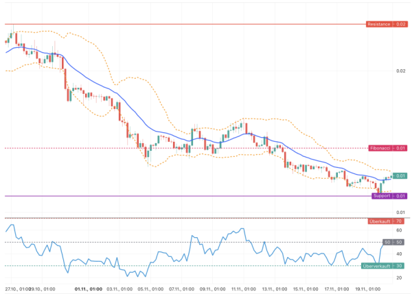PENGU демонструє силу: Чому ажіотаж може незабаром повернутися | INFBusiness