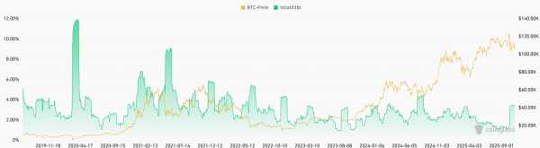 Хоча криптовалюти дедалі більше інтегруються в мейнстрім у США та отримують зростаючу політичну увагу, ця тема також набуває значення в Європі. Тенденція до інституціоналізації криптовалют там стрімко розвивається, і все більше інституційних інвесторів визнають потенціал цифрових активів. Це зростаюче визнання та регулювання означає, що криптовалюта більше не розглядається лише як спекулятивна інвестиція, а й як стратегічний компонент портфеля. Криптовалюта у вашому портфелі: Чому нульовий відсоток більше не є варіантом | INFBusiness