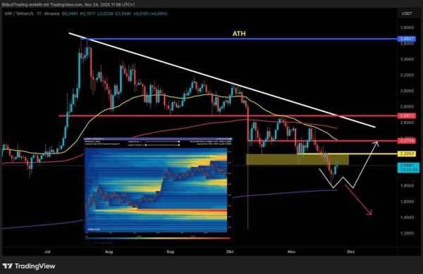 Аналіз XRP: це значно збільшує ризик для монети Ripple | INFBusiness