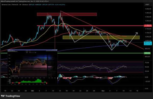 БНБ у зоні прийняття рішень – початок нової фази зростання? | INFBusiness