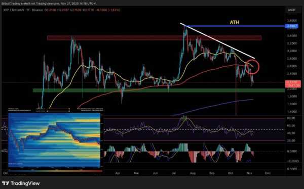 XRP стоїть перед вибором: куди прямує ціна Ripple? | INFBusiness