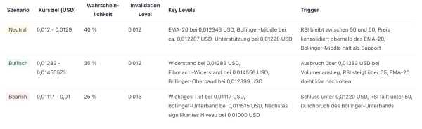 PENGU демонструє силу: Чому ажіотаж може незабаром повернутися | INFBusiness