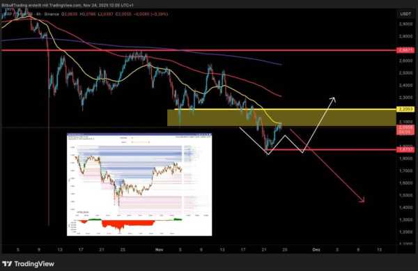 Аналіз XRP: це значно збільшує ризик для монети Ripple | INFBusiness
