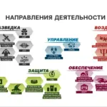 Новий російський секретний спецпідрозділ для особливо важливих завдань «Центр 795»: структура, командування та викриття 5