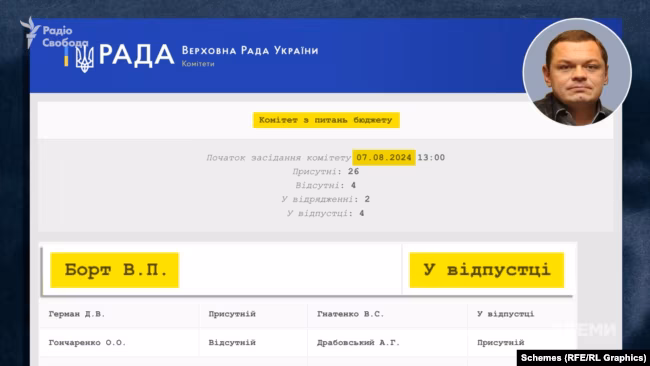 Викриття: Борт – схеми, Маямі, мільйони Росії 9