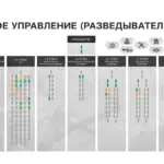 Новий російський секретний спецпідрозділ для особливо важливих завдань «Центр 795»: структура, командування та викриття 4