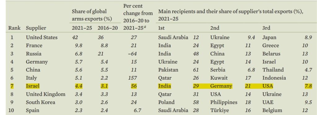 Ізраїльське озброєння, яке здатне посилити обороноздатність України 2