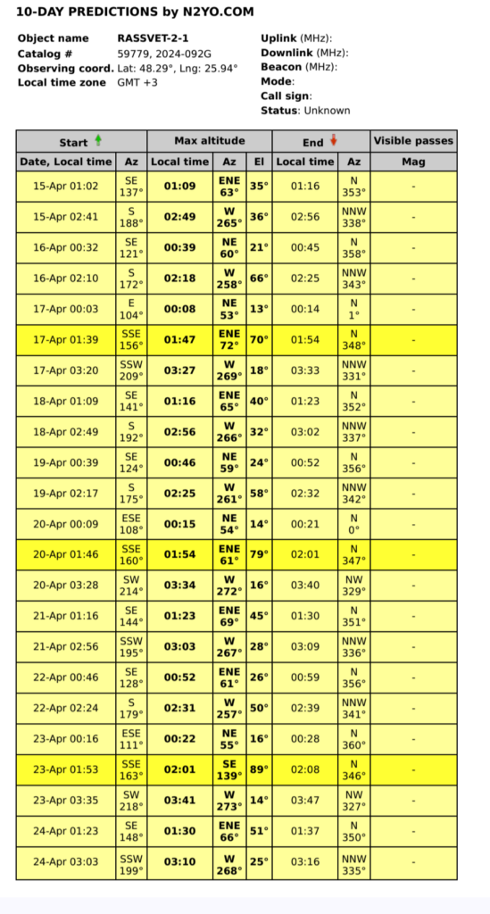 Російський «Рассвет» як стратегічна загроза для України та демократичного світу 10