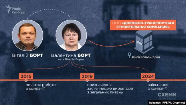 Викриття: Борт – схеми, Маямі, мільйони Росії 22