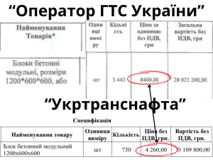 518 мільйонів на захист газогону: де billets для "Оператора ГТСУ"? 3
