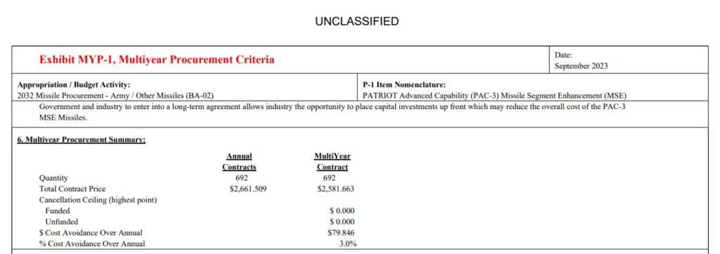 Ціна перехоплення: динаміка замовлень та вартість зенітних ракет для США 5