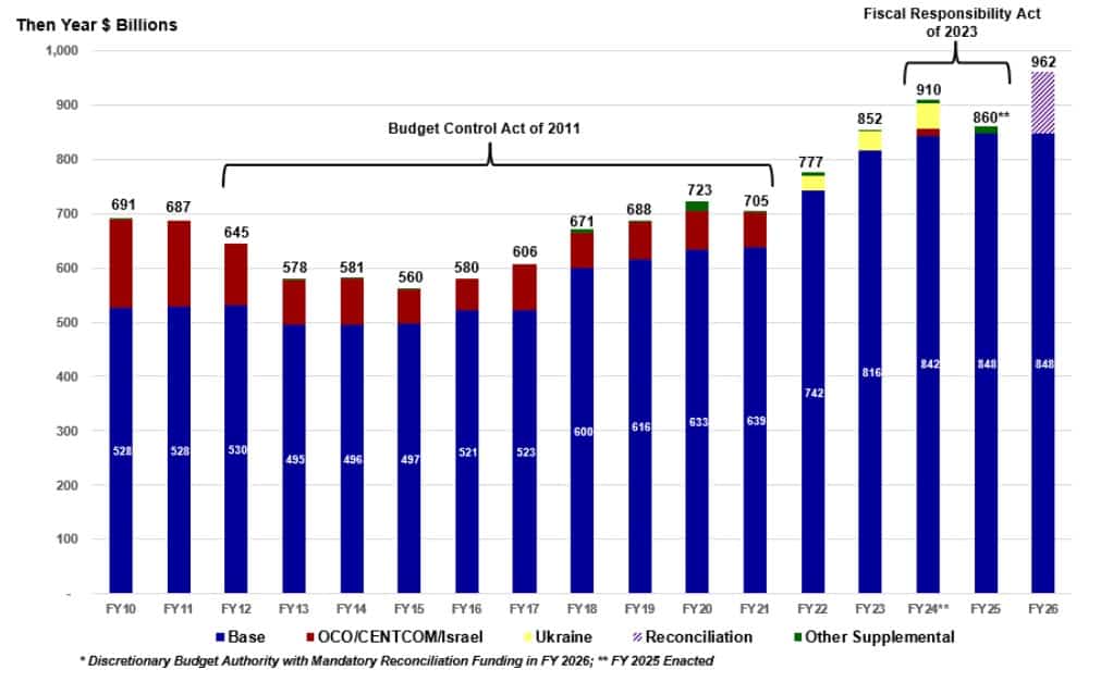 Ціна перехоплення: динаміка замовлень та вартість зенітних ракет для США 2