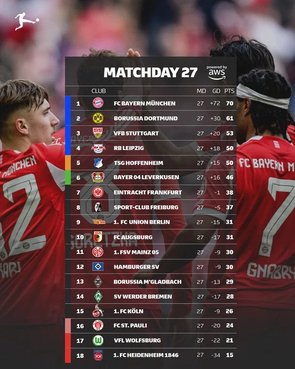 Таблиця Бундесліги після 27-го туру / instagram.com/bundesliga
