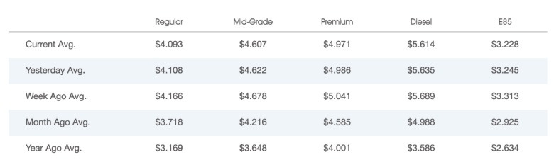 Пентагон закликає автовиробників: менше авто, більше зброї 7