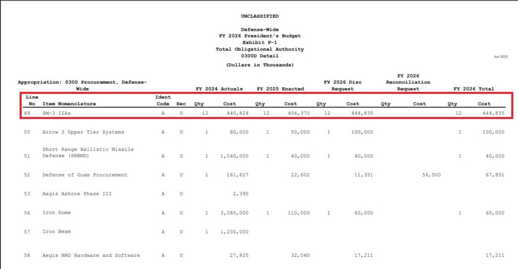 Ціна перехоплення: динаміка замовлень та вартість зенітних ракет для США 12