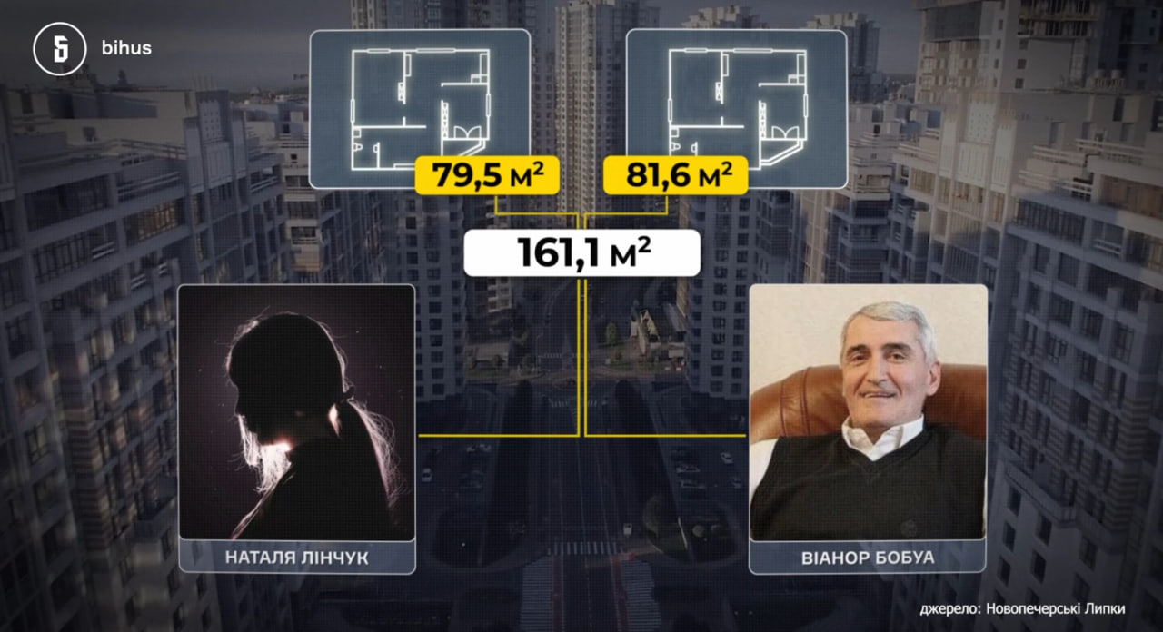 Кіберпол: мільйонні маєтки родин оперативників викриті 6 Кіберпол: мільйонні маєтки родин оперативників викриті 6