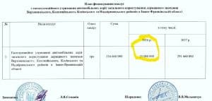 9 мільярдів на дороги-привиди: влада знову вдало розпилила бюджет? 5