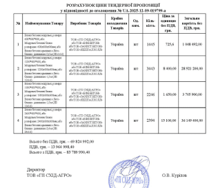 518 мільйонів на захист газогону: де billets для "Оператора ГТСУ"? 2