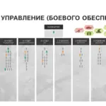 Новий російський секретний спецпідрозділ для особливо важливих завдань «Центр 795»: структура, командування та викриття 3