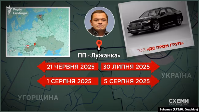 Викриття: Борт – схеми, Маямі, мільйони Росії 43