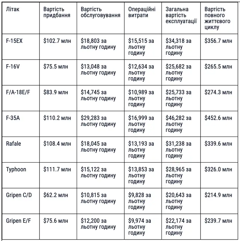 Потужний Удар по ворогу: ЗСУ знищено колону техніки! 5