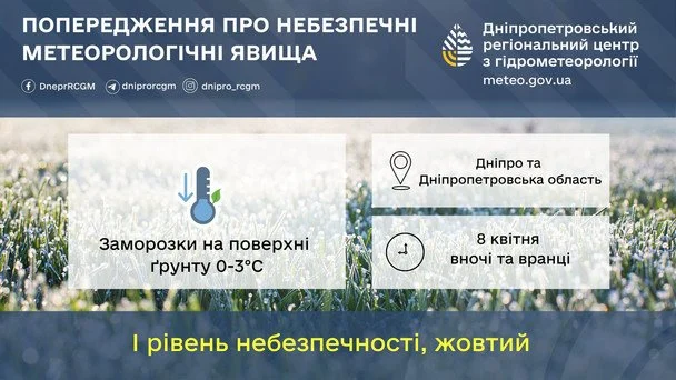 Residents of Dnipropetrovsk region warned about frosts / © Ukrhydrometeorological Center
