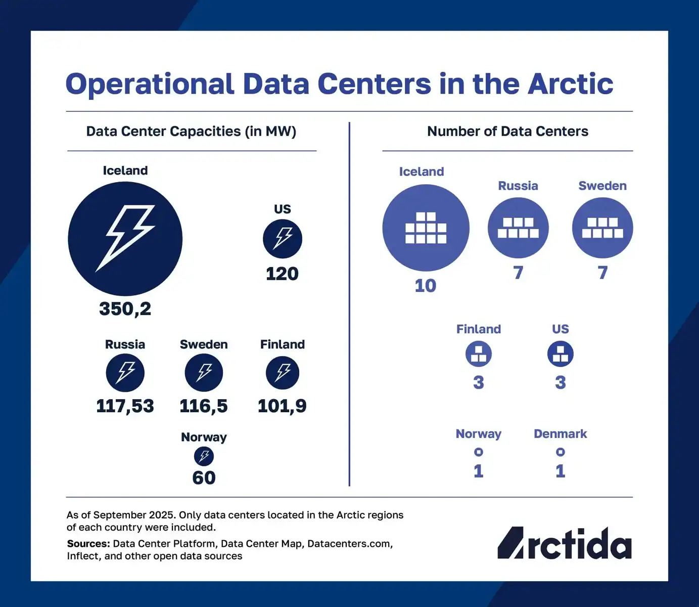 Арктика як арена боротьби США і Китаю 3