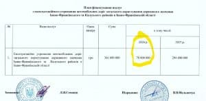 9 мільярдів на дороги-привиди: влада знову вдало розпилила бюджет? 4
