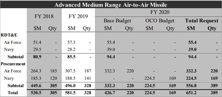 Ціна перехоплення: динаміка замовлень та вартість зенітних ракет для США 15