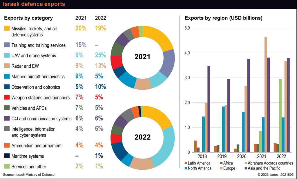 Ізраїльське озброєння, яке здатне посилити обороноздатність України 3