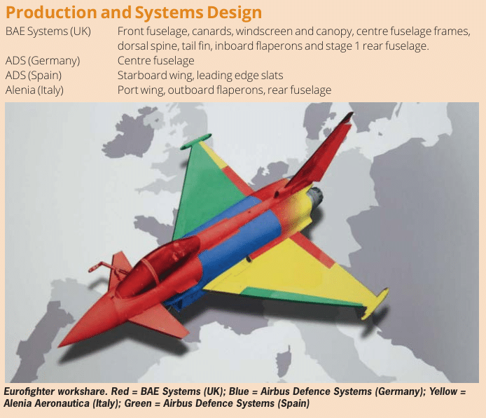 Eurofighter Typhoon: Хроніки європейського хижака 4