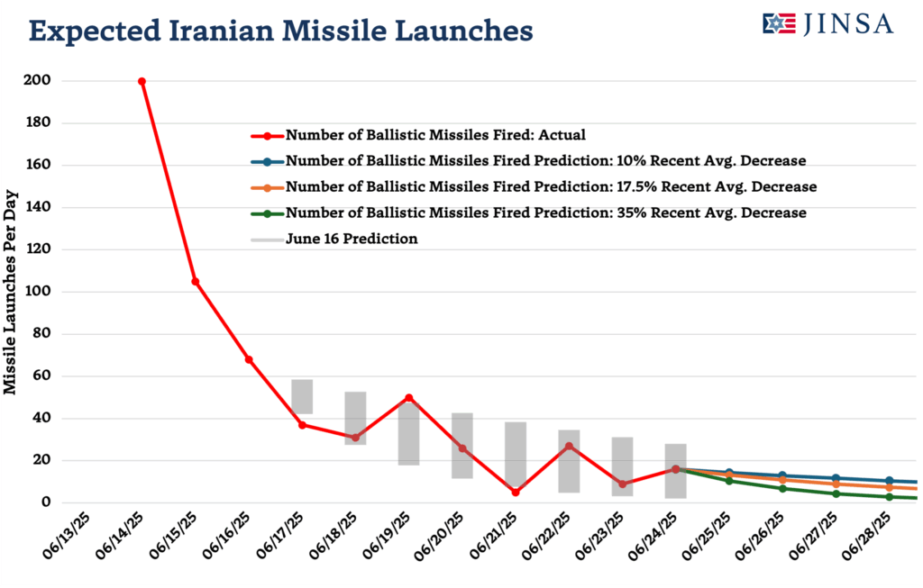 Балістичні ракети Ірану: зброя терору, яка не виправдала себе 5