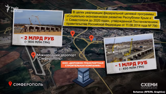 Викриття: Борт – схеми, Маямі, мільйони Росії 20