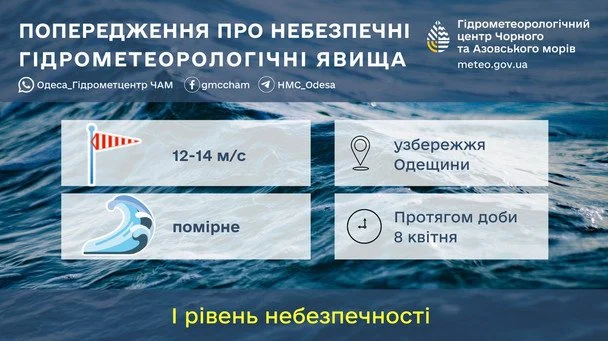 Wind warning in Odesa region / © Ukrhydrometeorological Center